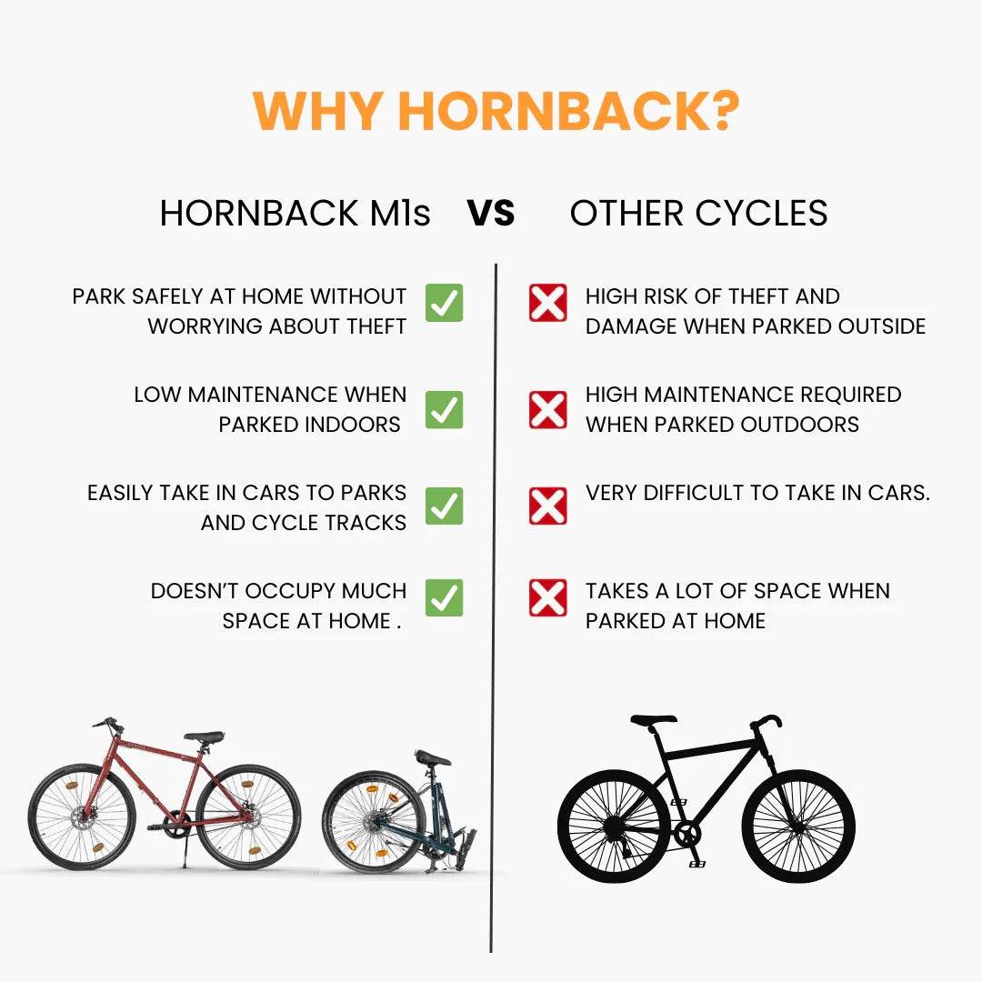 Hornback M1s - Hornback