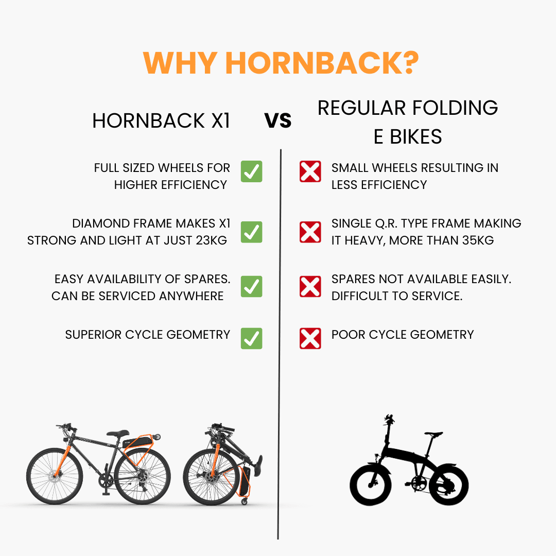 Hornback X1 (Refurbished) - Hornback