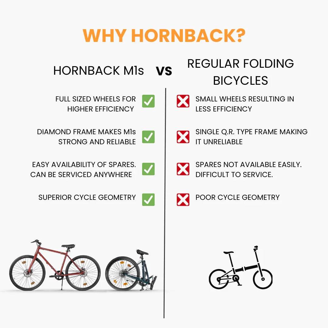 Hornback M1s - Hornback