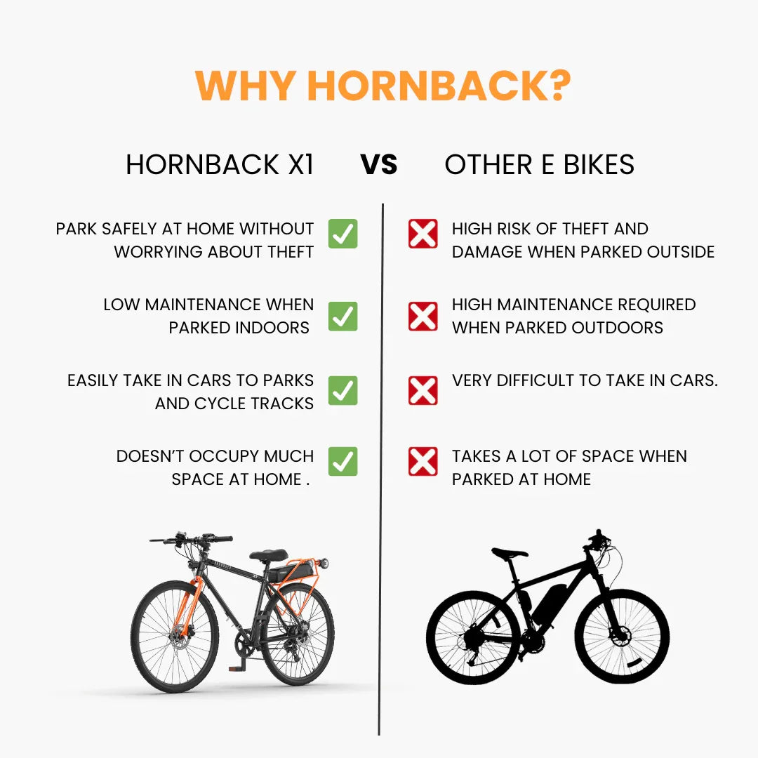 Hornback X1 (Refurbished) - Hornback