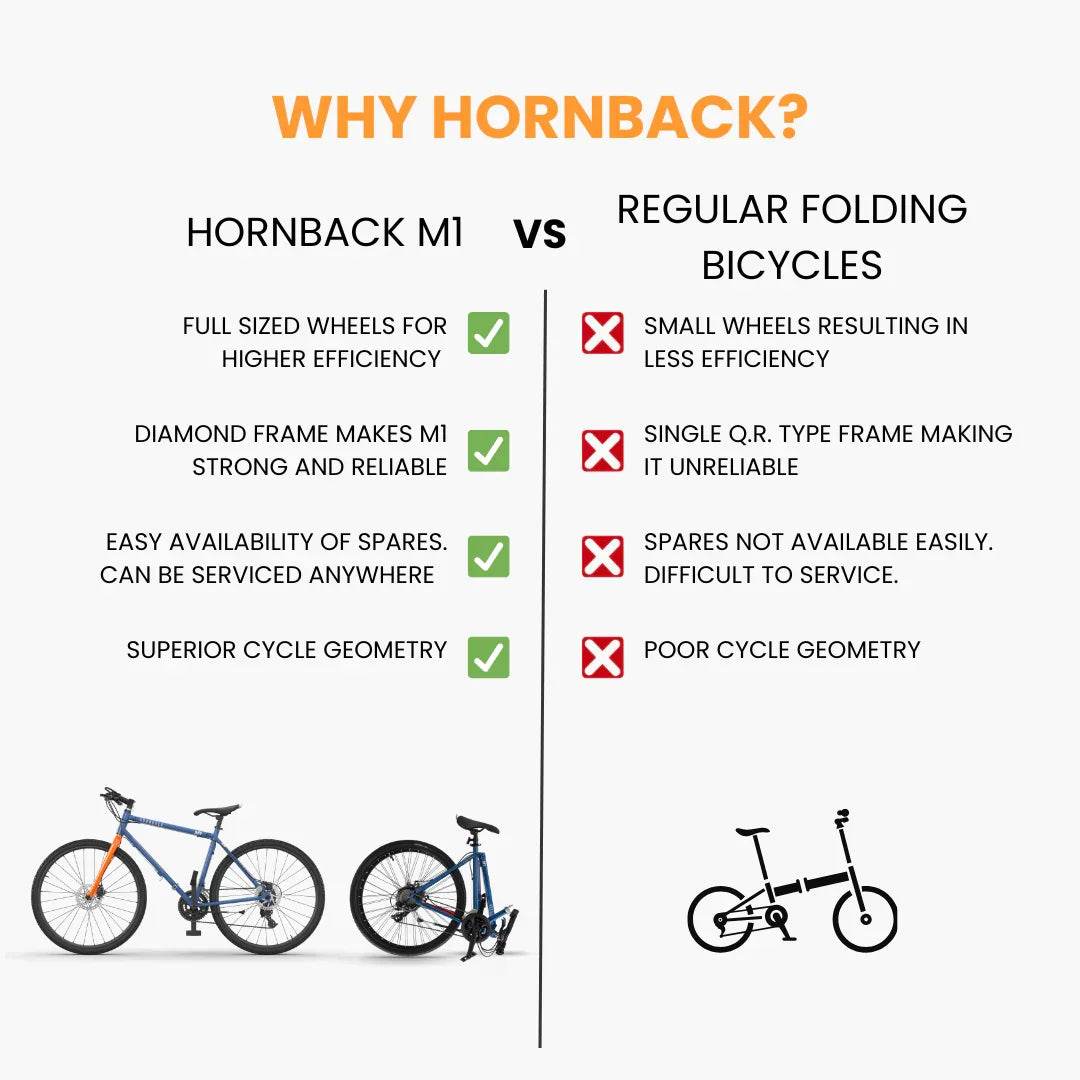 Hornback M1 - Hornback