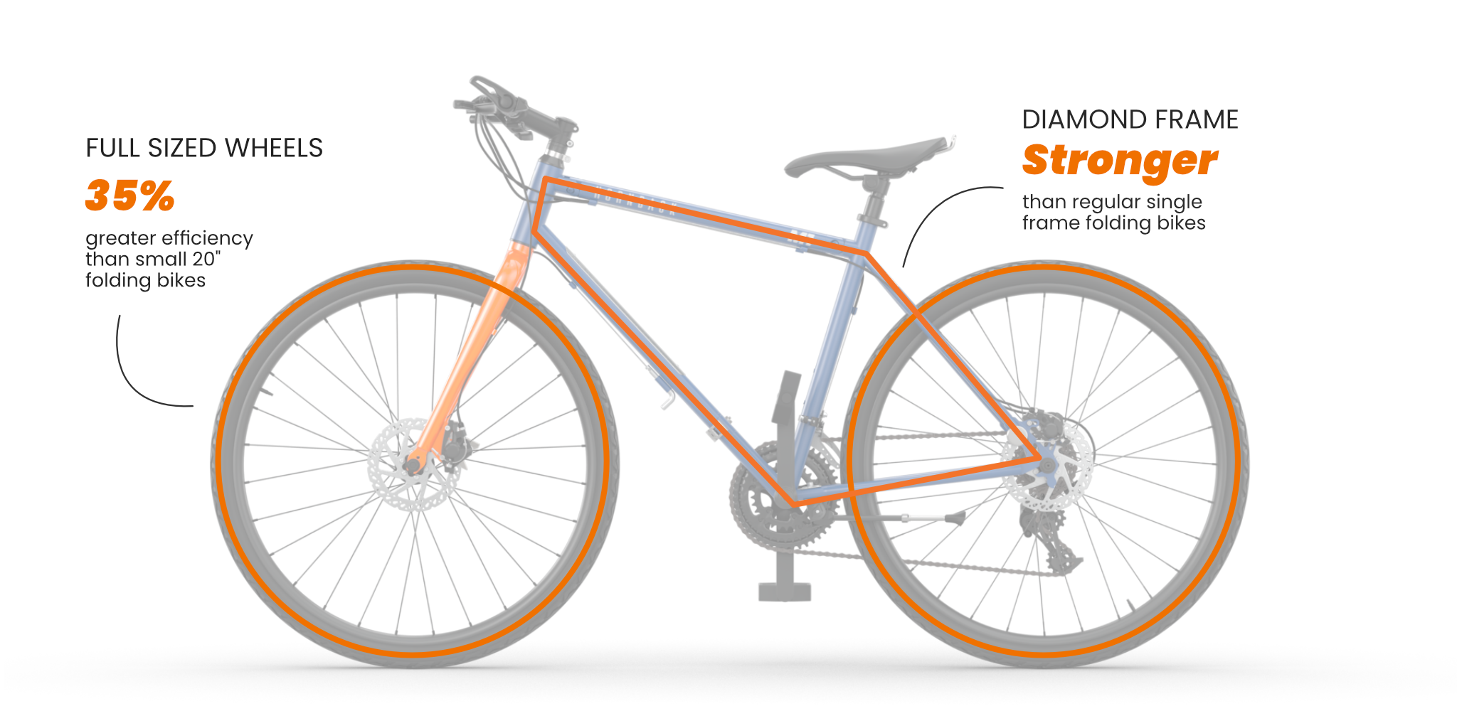 Folding bike frame size guide 2025